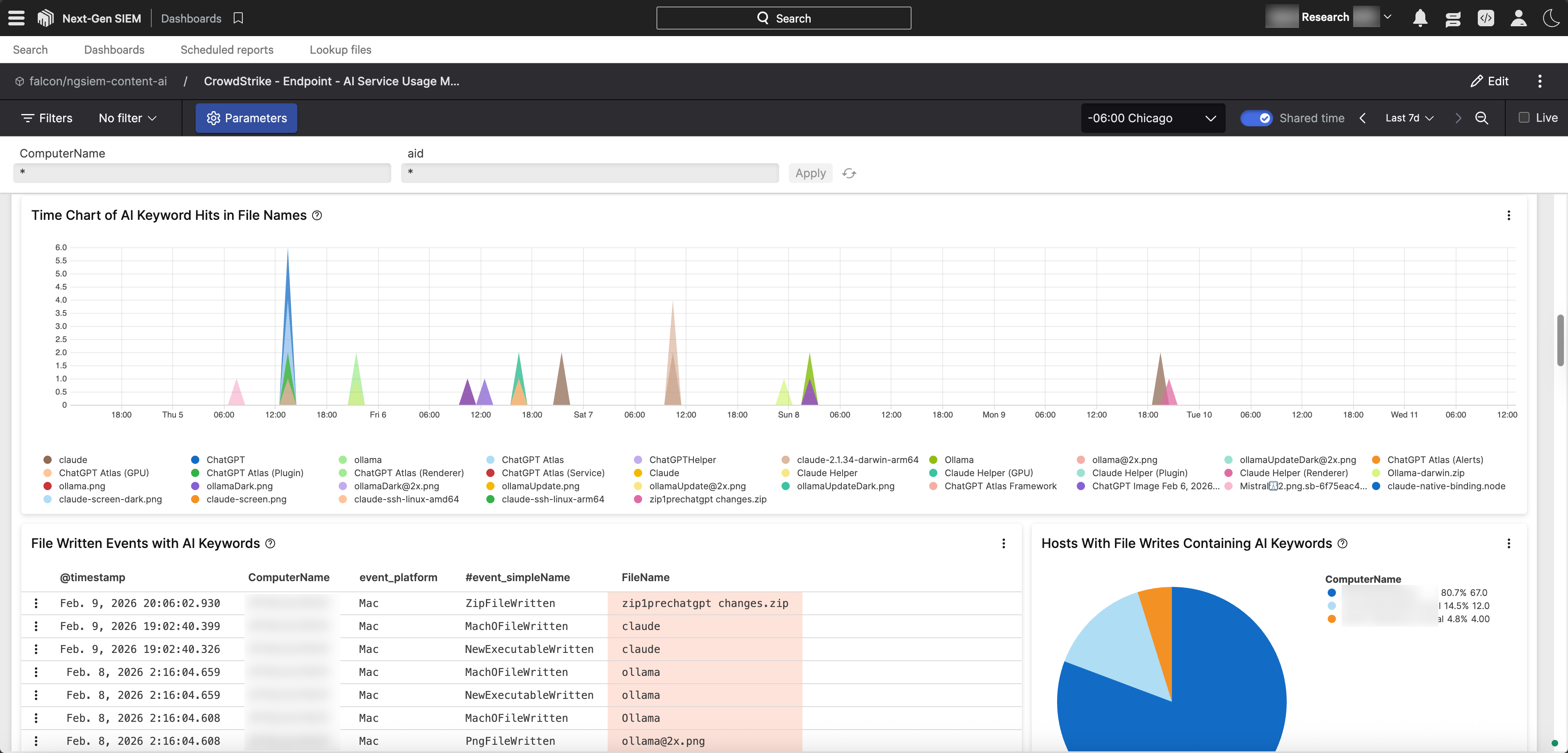 CrowdStrike Next Gen SIEM AI Service Usage Monitoring Dashboard